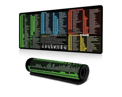 Podloga za Miš i Tastaturu – Komande, 900 × 400 × 3 mm